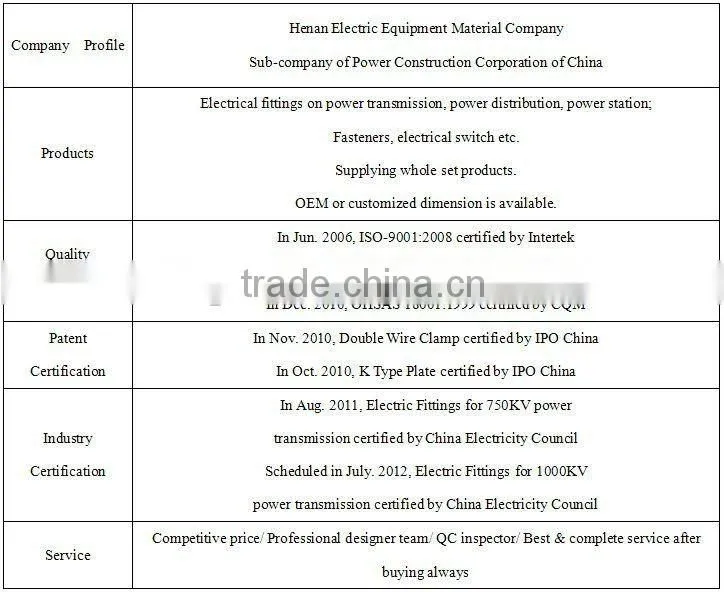 Stainless steel all size length hexagon bolts full thread