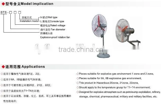 BTS explosion proof rotation fan