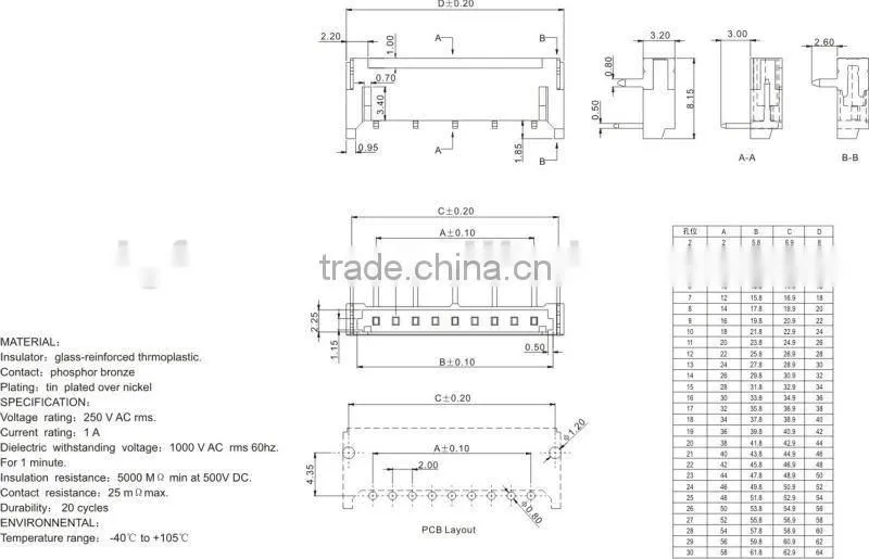 pitch FFC/FPC connector 2.0B-nPW