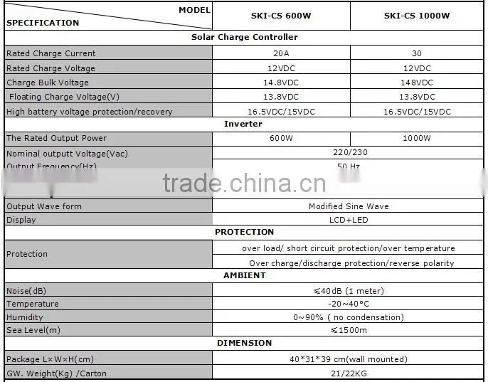 SKI-CS solar inverter, High Frequency, Economic Type