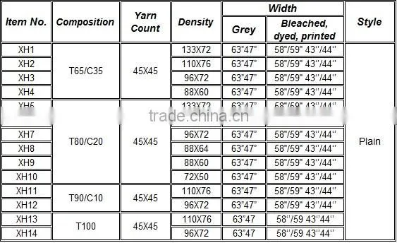 Spun polyester 80x80/60x60 fabric for voile/scarf