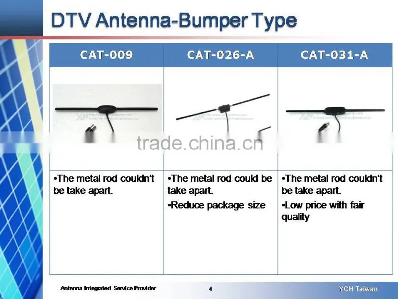 Car DVB-T2 antenna