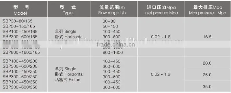 viscous liquid pumps