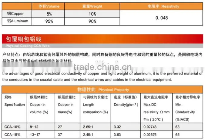 Super link High Quality Copper Covered Aluminum CCA wire