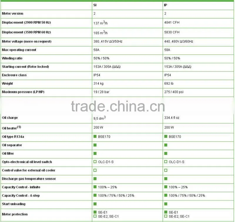 Bitzer Semi-Hermetic Compact Screw Industrial Air Compressor