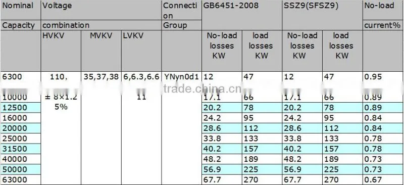 Liuzhou Joyhood 110kv 35mva three-phase marine power transformer