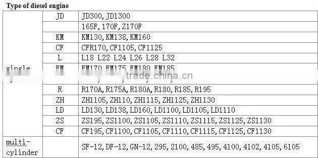 Water Cooled Single Cylinder R180N/R190N diesel engine