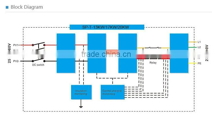 2014 hot sale wind solar hybrid inverters SP-T-13KW