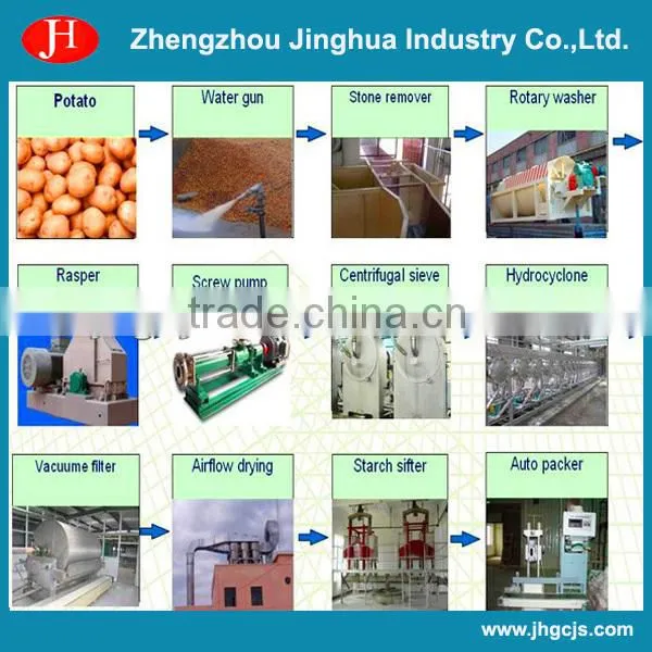 XL-516 Potato Starch and Protein Separator Hydrocyclone