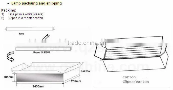 T8 29W LED tube long lifespan
