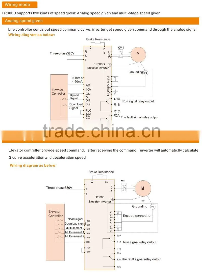 ac motor electric drive 380v