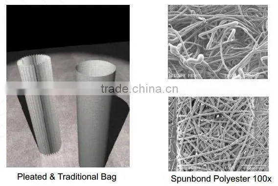 Bag House Filter Replacements