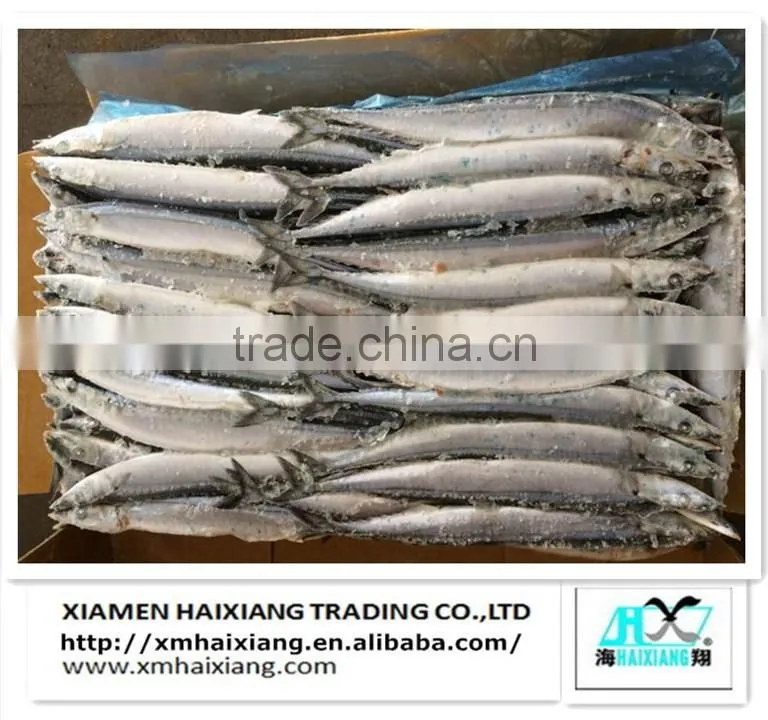 Frozen mackerel prices