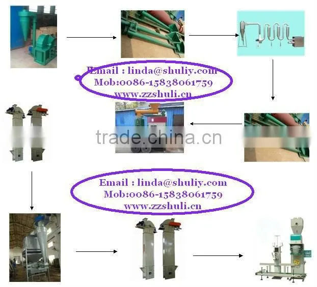 2 ton/hour new type vertical ring die sawdust pellet machine /Feed/straw/sawdust pellet machine,pellet mill with0086-15838061759