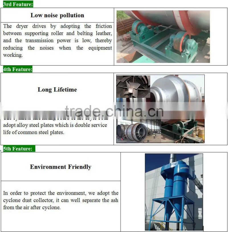 Rotary dryer price / Rotary dryer/sand dryer TDS625