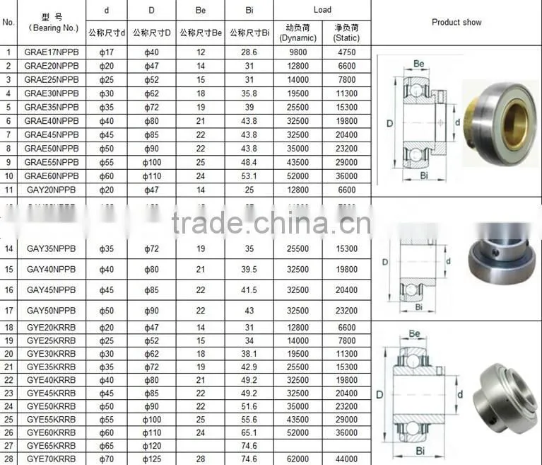 Popular agricultural bearing AH229175 for John Deere Machine