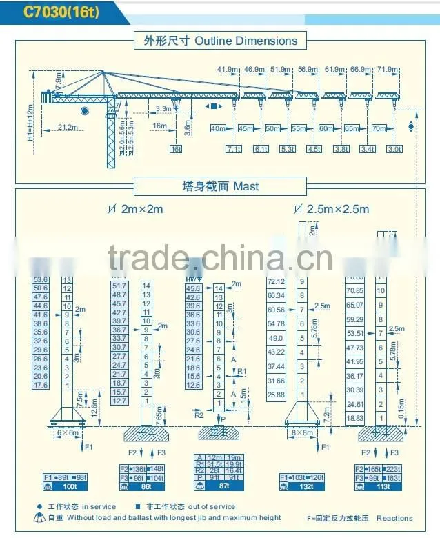 Building Construction site generally using Model SCM-C7030 tower cranes