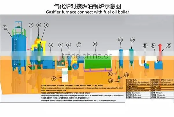 SGS cerification Biomass gasifier/biomass gasifier stove