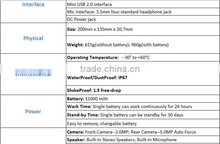 7 inch Rugged Tablet PC IGS 770