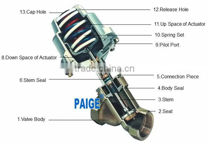 Pneumatic Angle seat valve