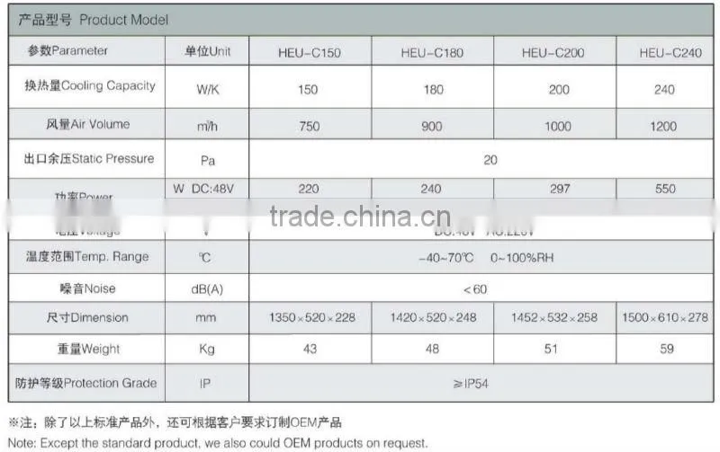 48V HEU series Outdoor integrated cabinet with CE