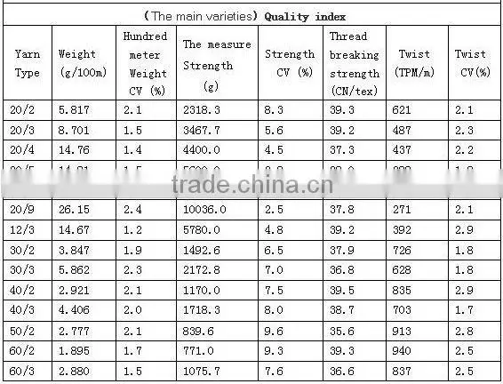 100% polyester bag closing sewing thread winding machine