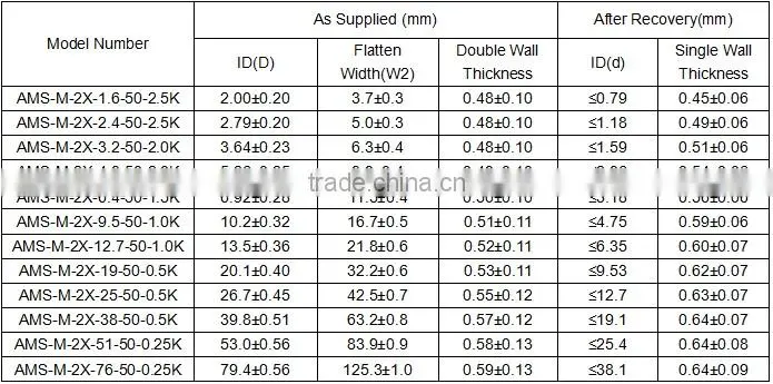 Military Industry Grade raychem electrical Heat Shrink cable Marker Sleeve