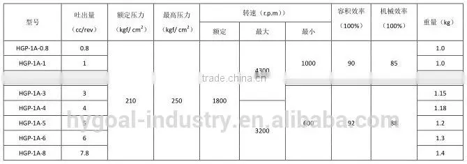 internal gear pump micro gear pump price china supplier