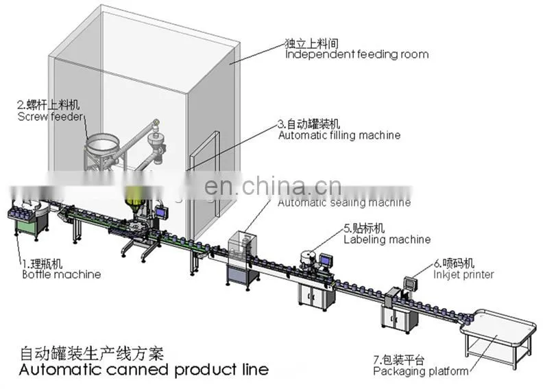 Automatic disinfectant powder packaging machine semi auto disinfection powder bag bottle filling packing machinery for sale