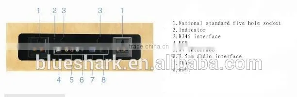 China Supplier USB Hub ISDN Multifunctional Socket / Meeting Audio Socket