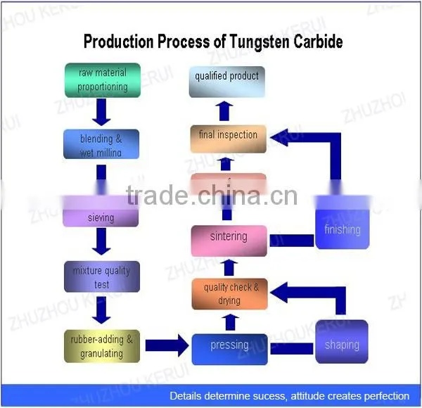 Mechanical Seal rings tungsten carbide wear parts with Hot Isostatic Pressing in long life circle