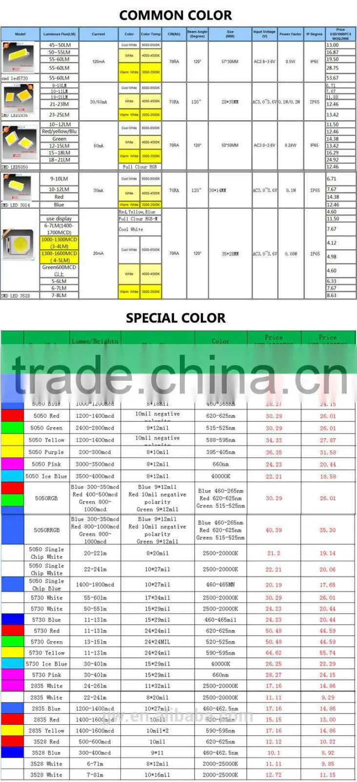 0.06w 3528 SMD LED 500-600mcd Plants Light Red Color