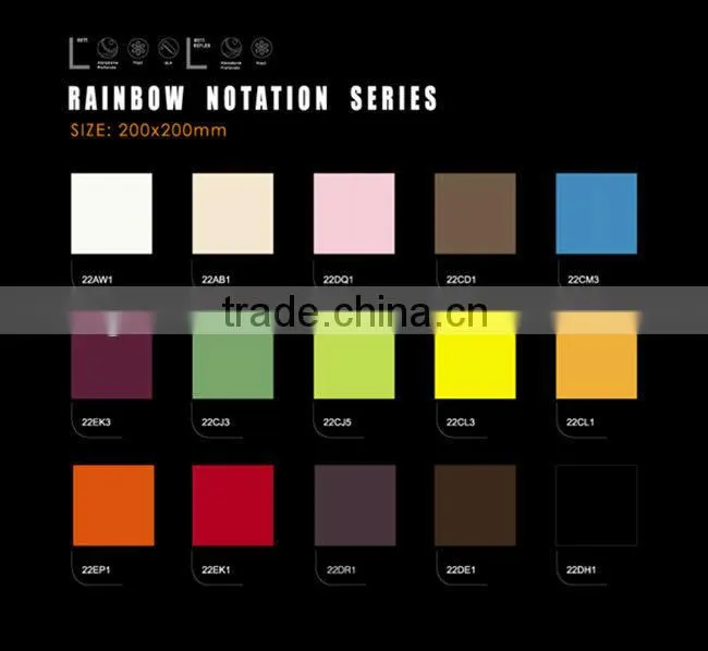 Ceramic tiles manufacturers