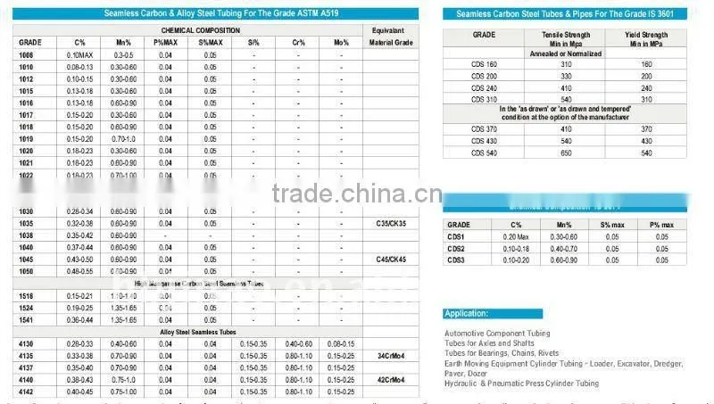 ASTM A519 seamless steel pipe oil dip