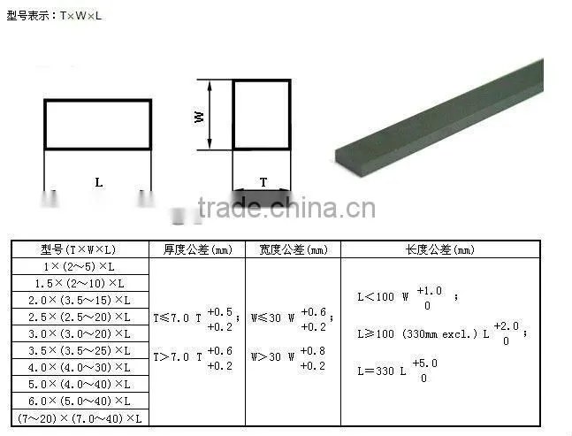 tungsten carbide planer blade