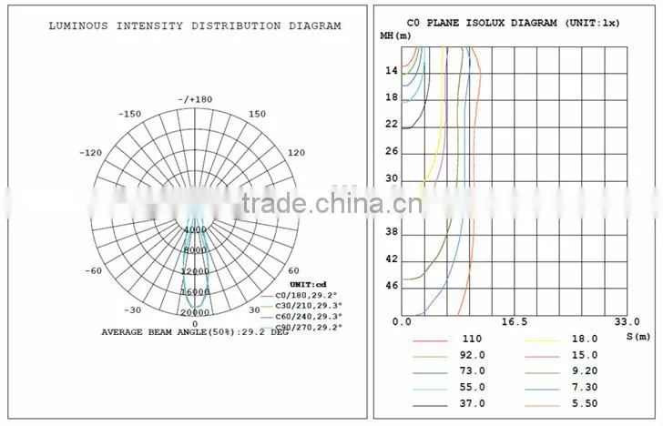 700w metal halide replacement energy saver led high bay IP65 100w led high bay lighting fixtures
