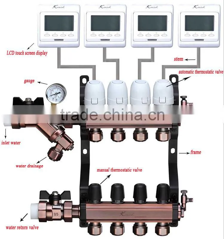 2 to 12 way water manifold with frame connection male no leaking manifold gauge by manual or automatic power