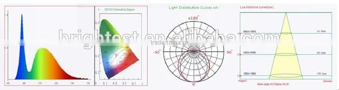 IP65 Outdoor Linear LED Lighting Tri-proof,0.6m/1.2m/1.5m/1.8m/2.4m Tri-proof LED Tube Light
