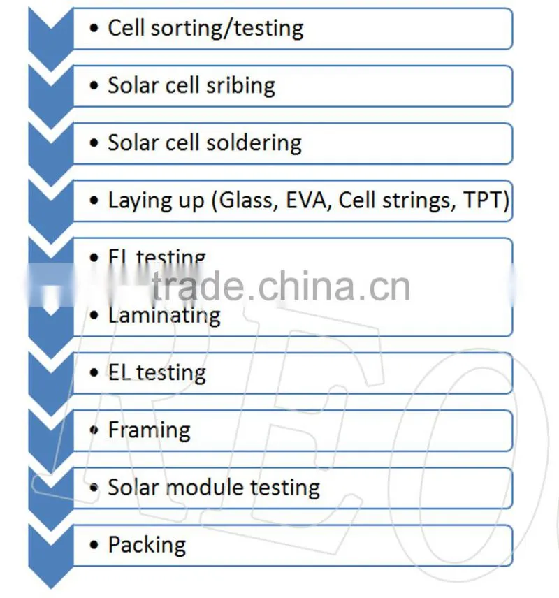 Easy operated solar panel manufacturing line high capacity