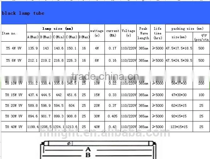 T5 Nail Curing UV Lamp Nail