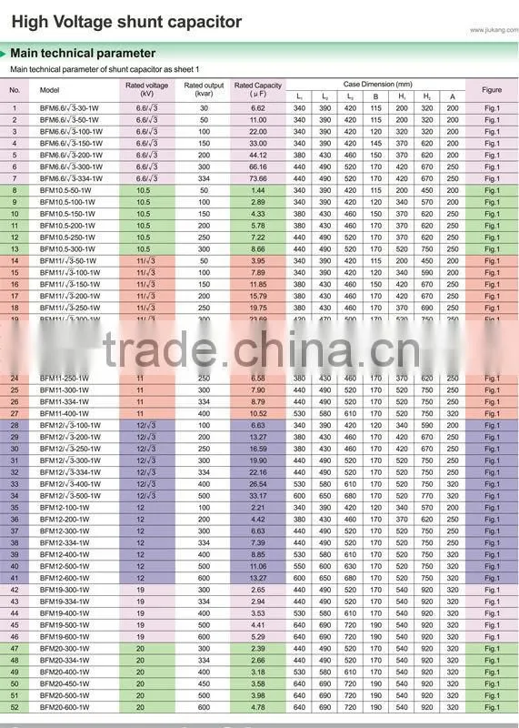 welcome by market of BFM home power capacitor supply China