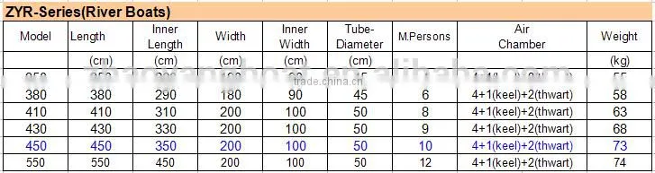 2014 Year inflatable drifting boat,inflatable rowing boat