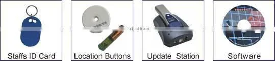 RFID Guard Tour Patrol System