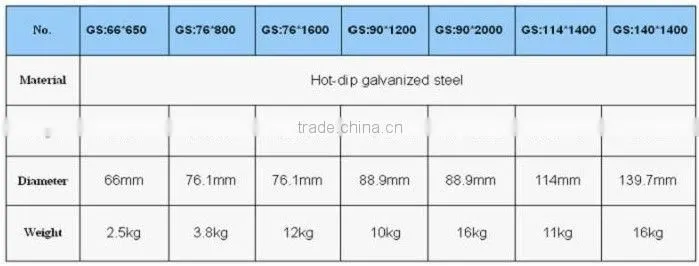photovoltaic ground screw
