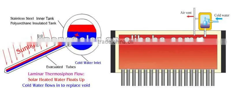 Mauritius Low Pressure Solar Water heater Stainless Steel 240L