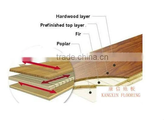 Customized Threelayer & Multilayer engineered wood flooring