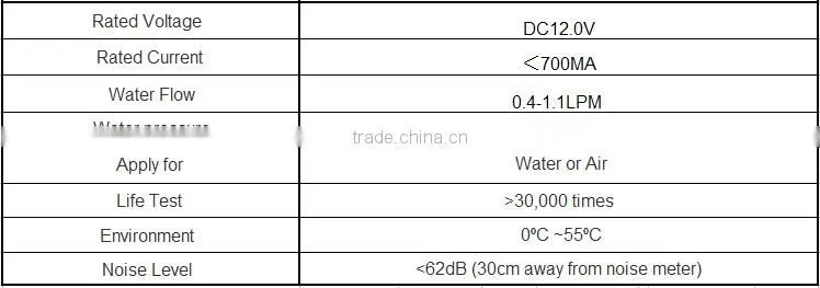 12v dc water pump prices for coffee machine