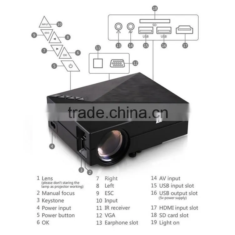 Hot selling GM60 Portable Mini Home theater LED Projector support WiFi connect , with HDMI USB AV VGA SD port