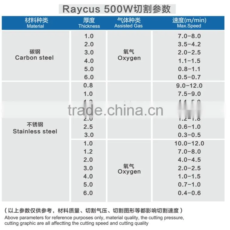 Japan motor high precision stainless steel laser cutting