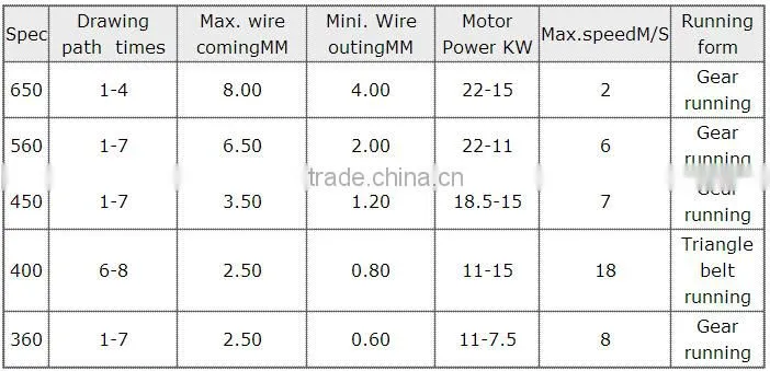 black and annealed wire drawing wire machine made in CHINA ANPING HENGTAI bwg21